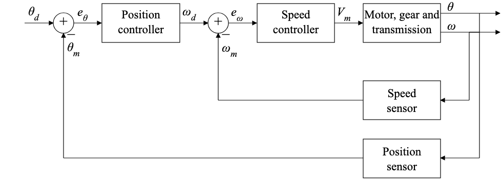 Analog servo controller, view 2